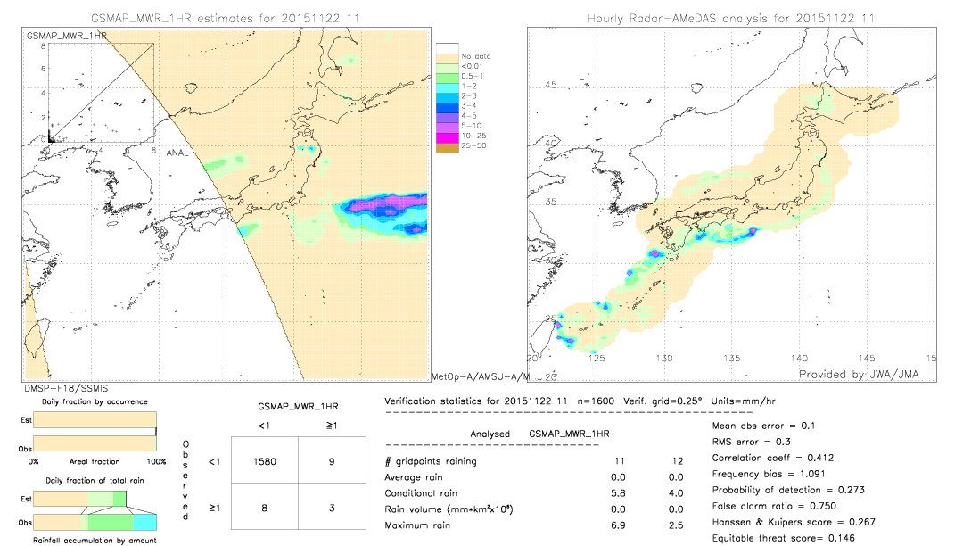 GSMaP MWR validation image.  2015/11/22 11 