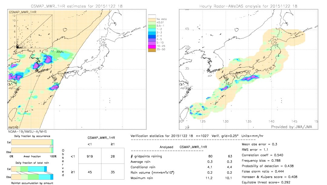 GSMaP MWR validation image.  2015/11/22 18 