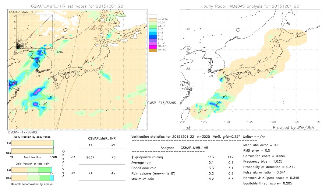 GSMaP MWR validation image.  2015/12/01 22 