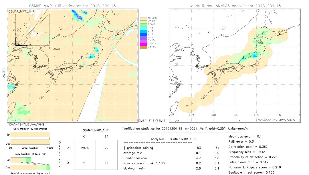 GSMaP MWR validation image.  2015/12/04 18 