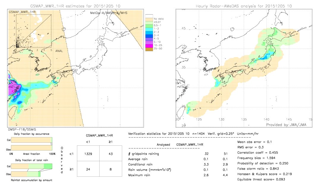 GSMaP MWR validation image.  2015/12/05 10 