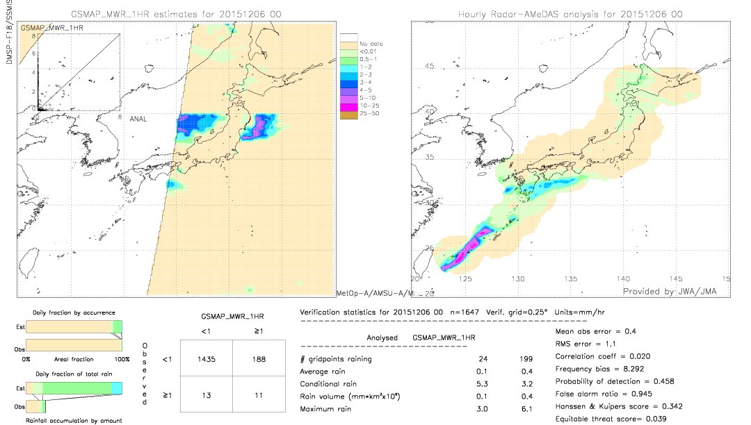 GSMaP MWR validation image.  2015/12/06 00 