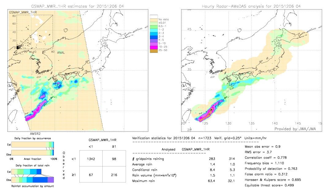 GSMaP MWR validation image.  2015/12/06 04 