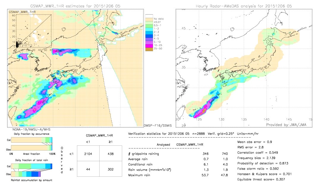 GSMaP MWR validation image.  2015/12/06 05 