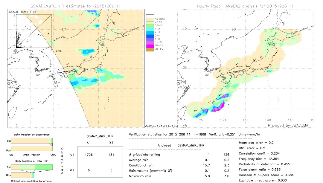 GSMaP MWR validation image.  2015/12/06 11 