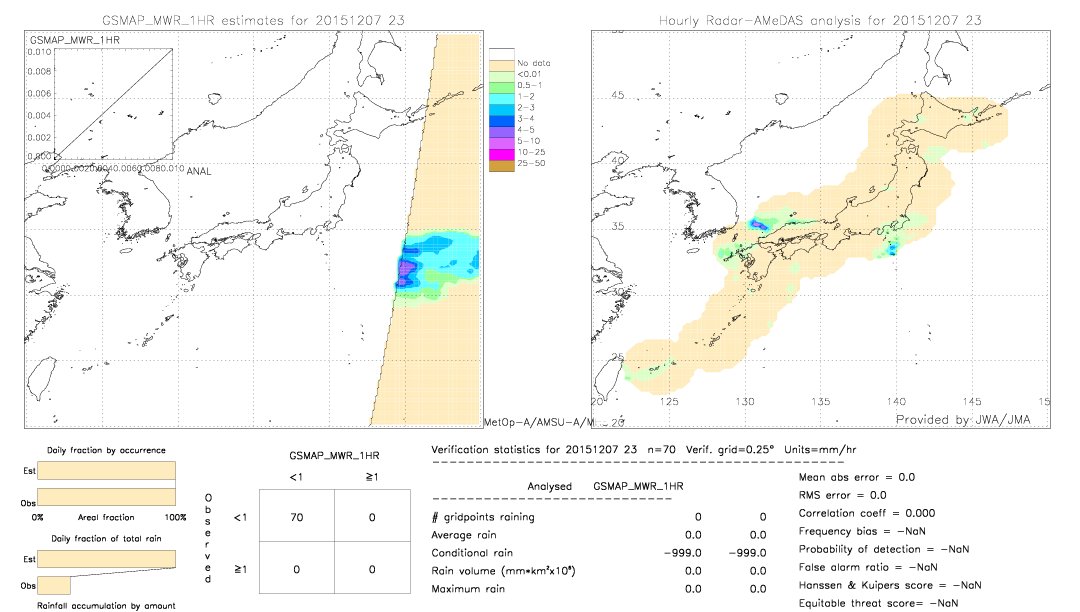 GSMaP MWR validation image.  2015/12/07 23 