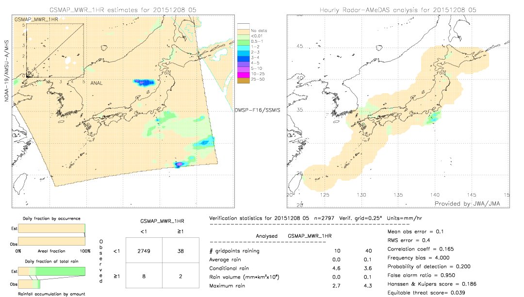 GSMaP MWR validation image.  2015/12/08 05 