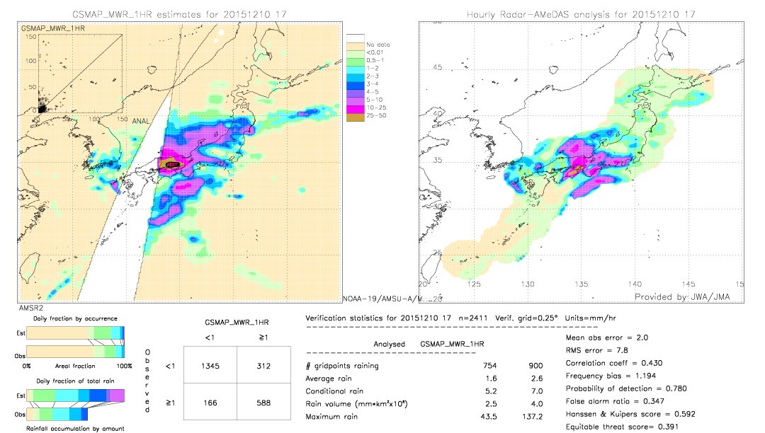 GSMaP MWR validation image.  2015/12/10 17 