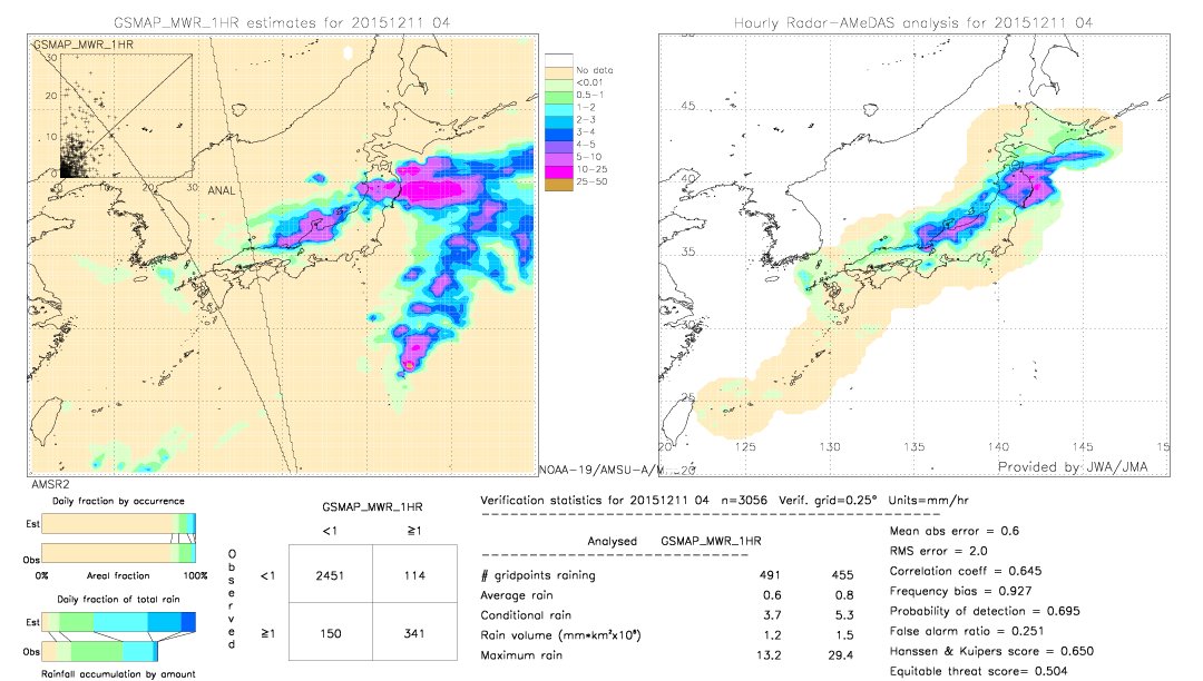 GSMaP MWR validation image.  2015/12/11 04 