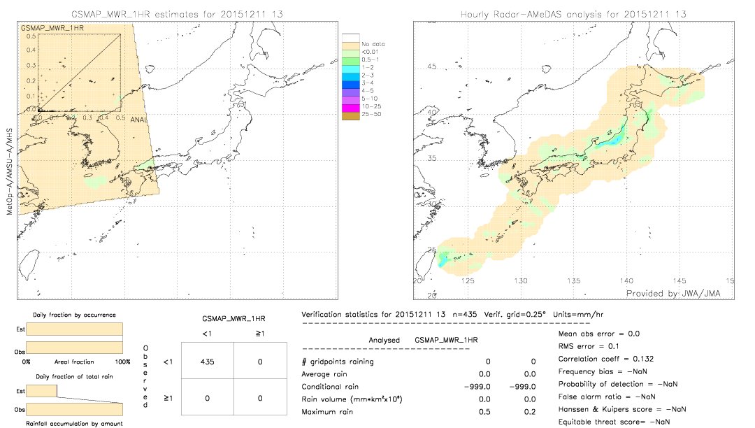 GSMaP MWR validation image.  2015/12/11 13 