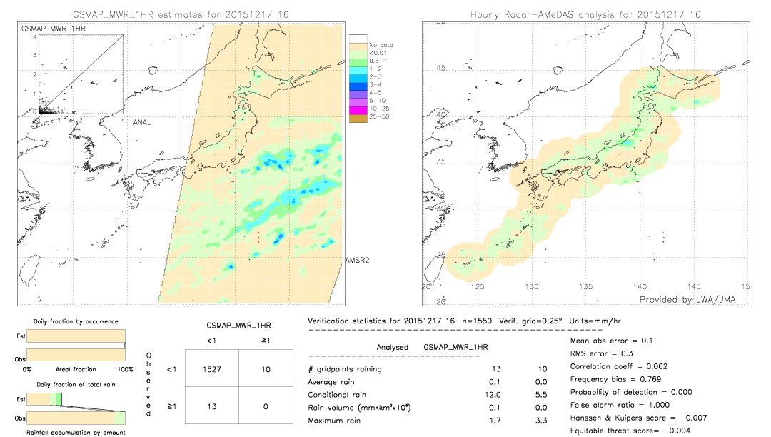 GSMaP MWR validation image.  2015/12/17 16 