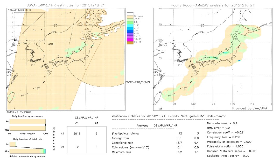 GSMaP MWR validation image.  2015/12/18 21 