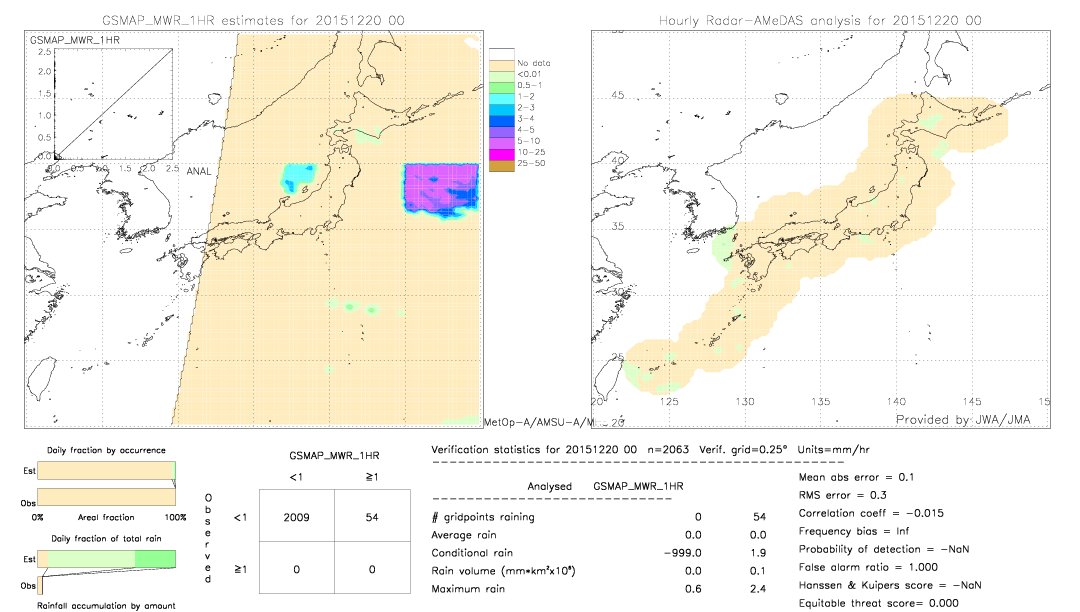 GSMaP MWR validation image.  2015/12/20 00 