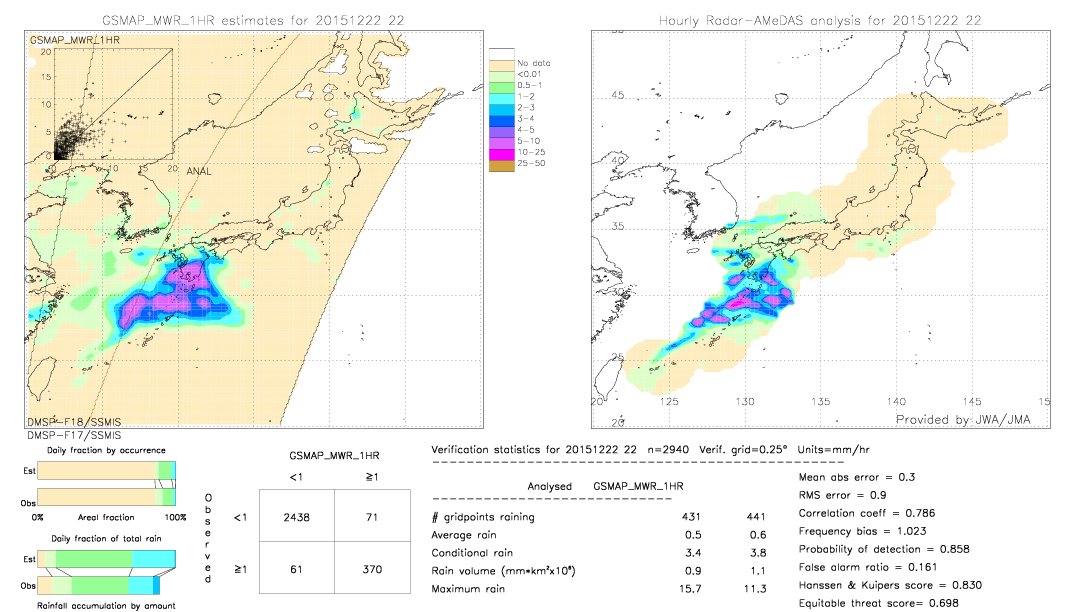 GSMaP MWR validation image.  2015/12/22 22 