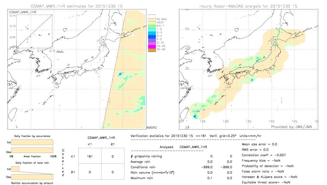 GSMaP MWR validation image.  2015/12/30 15 