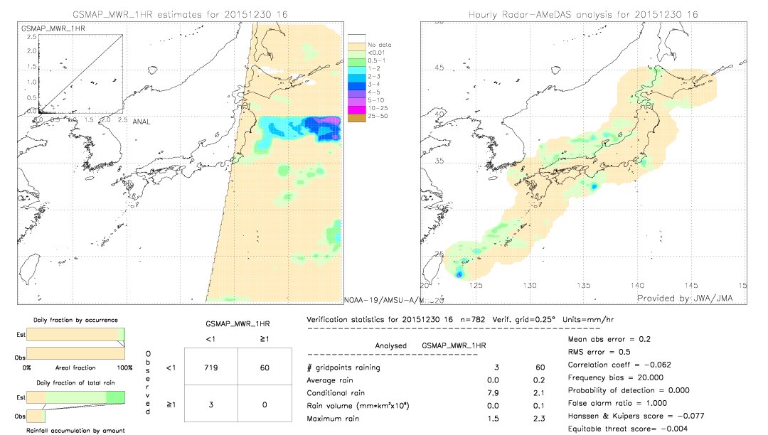 GSMaP MWR validation image.  2015/12/30 16 