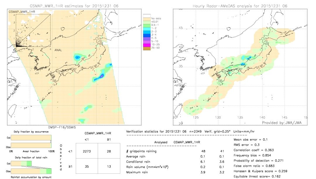 GSMaP MWR validation image.  2015/12/31 06 