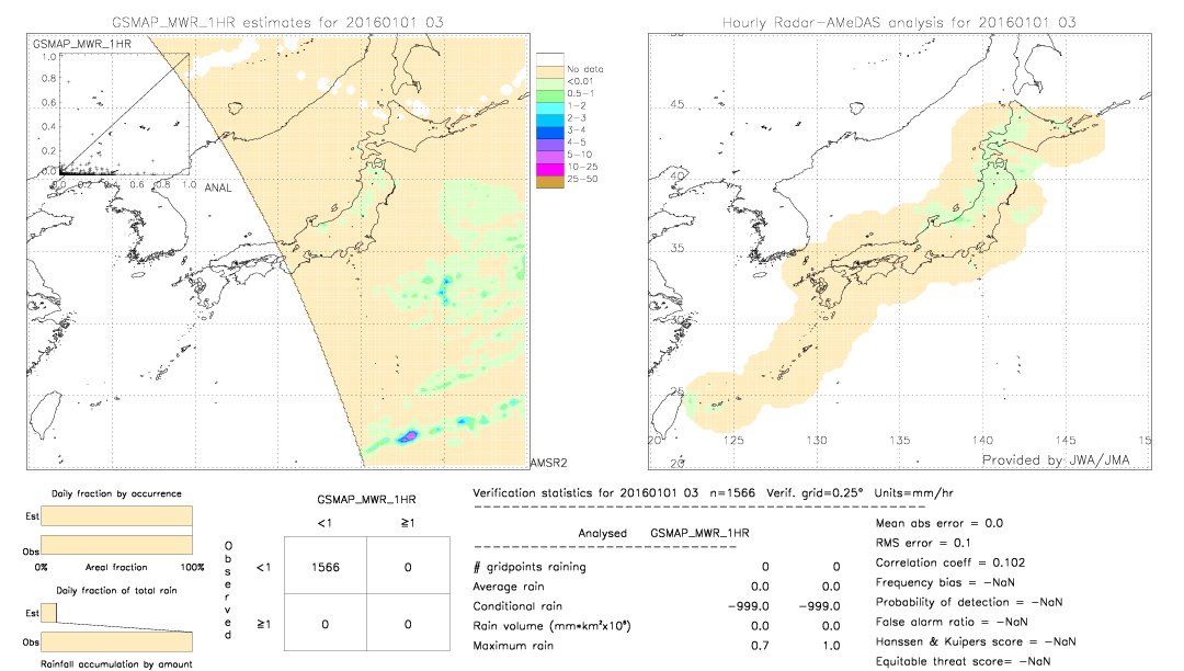 GSMaP MWR validation image.  2016/01/01 03 