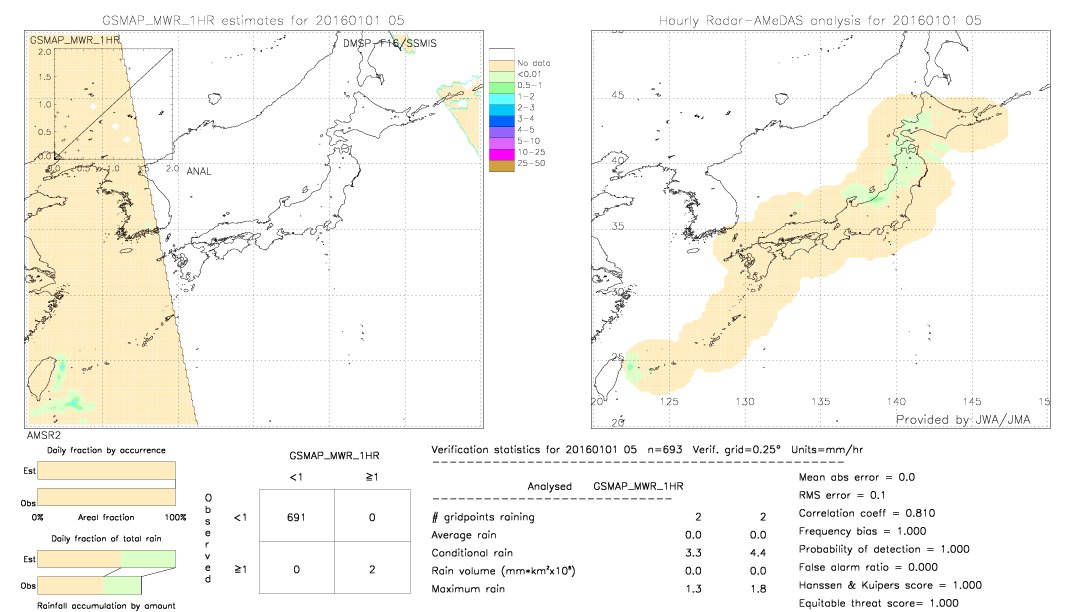 GSMaP MWR validation image.  2016/01/01 05 