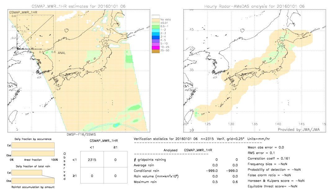 GSMaP MWR validation image.  2016/01/01 06 