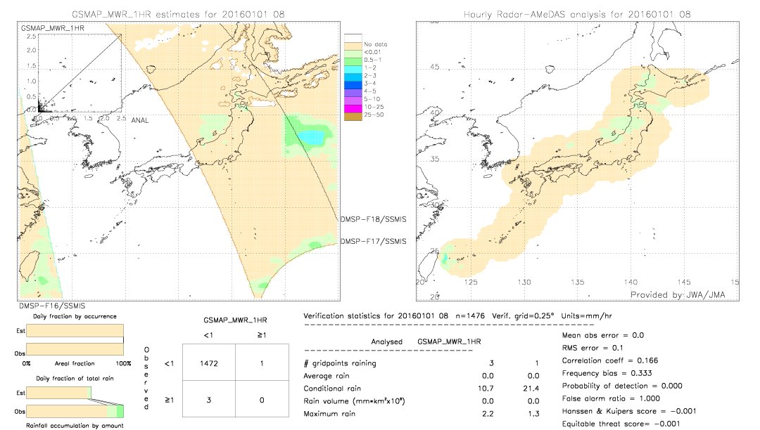 GSMaP MWR validation image.  2016/01/01 08 