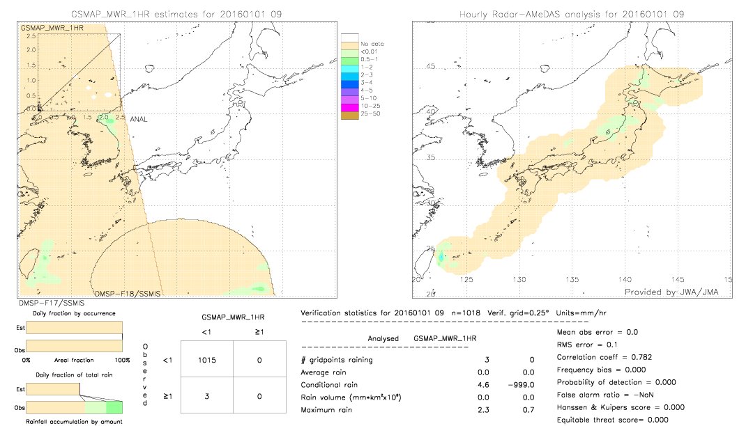 GSMaP MWR validation image.  2016/01/01 09 