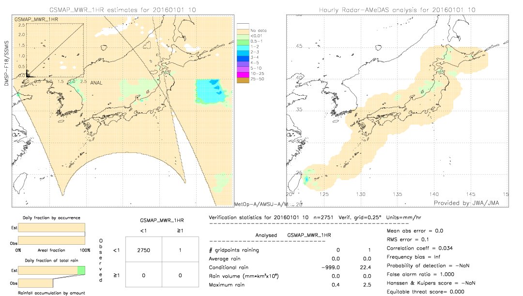 GSMaP MWR validation image.  2016/01/01 10 