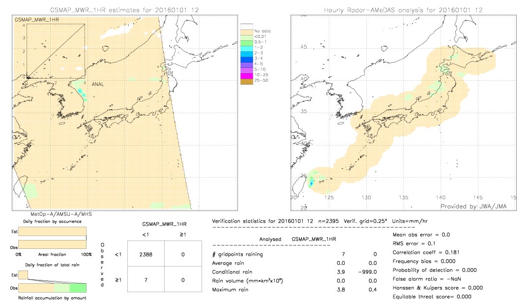 GSMaP MWR validation image.  2016/01/01 12 