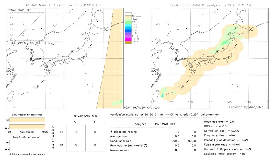 GSMaP MWR validation image.  2016/01/01 16 