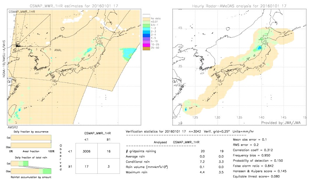 GSMaP MWR validation image.  2016/01/01 17 