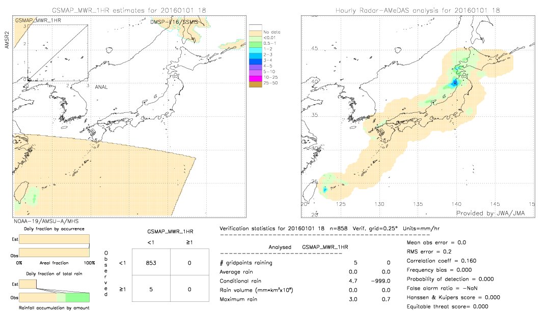 GSMaP MWR validation image.  2016/01/01 18 