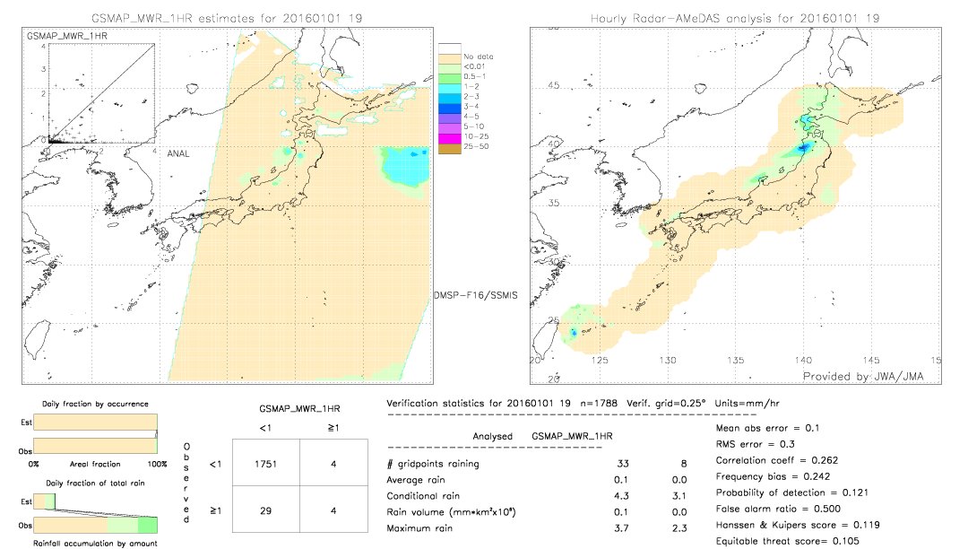 GSMaP MWR validation image.  2016/01/01 19 