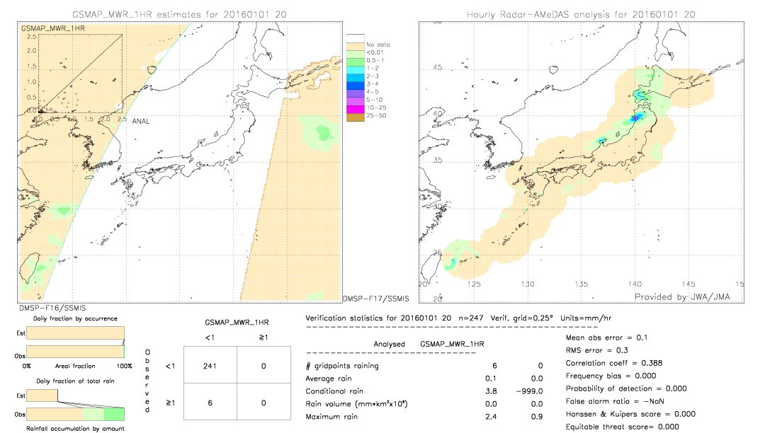 GSMaP MWR validation image.  2016/01/01 20 