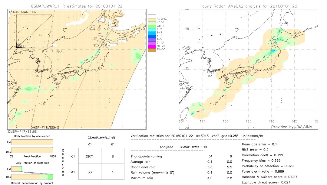 GSMaP MWR validation image.  2016/01/01 22 