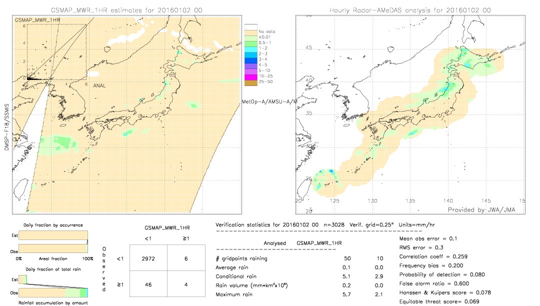 GSMaP MWR validation image.  2016/01/02 00 