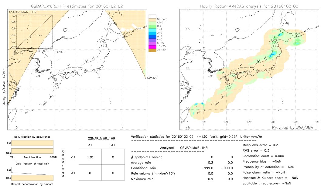 GSMaP MWR validation image.  2016/01/02 02 