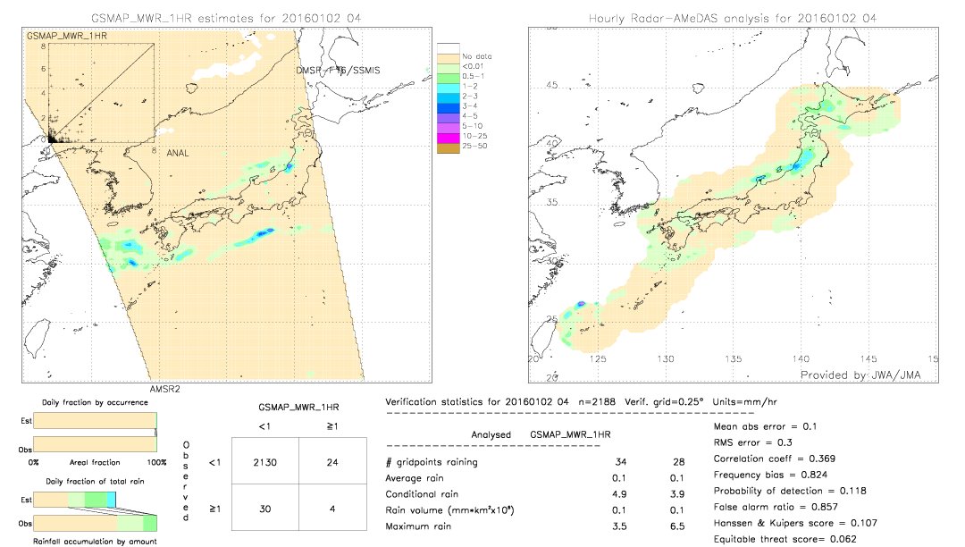 GSMaP MWR validation image.  2016/01/02 04 