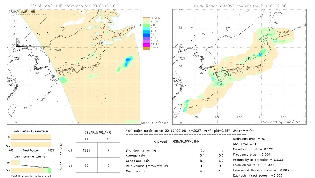 GSMaP MWR validation image.  2016/01/02 06 