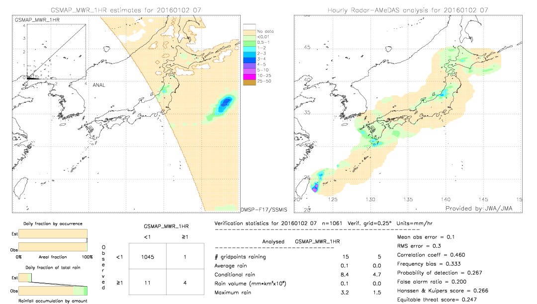 GSMaP MWR validation image.  2016/01/02 07 