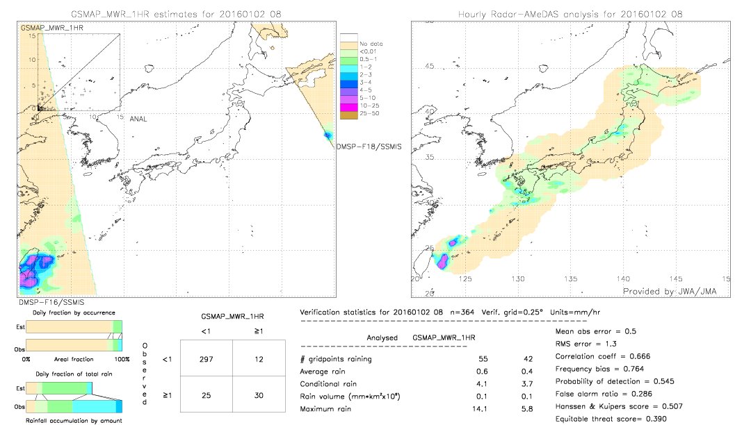 GSMaP MWR validation image.  2016/01/02 08 