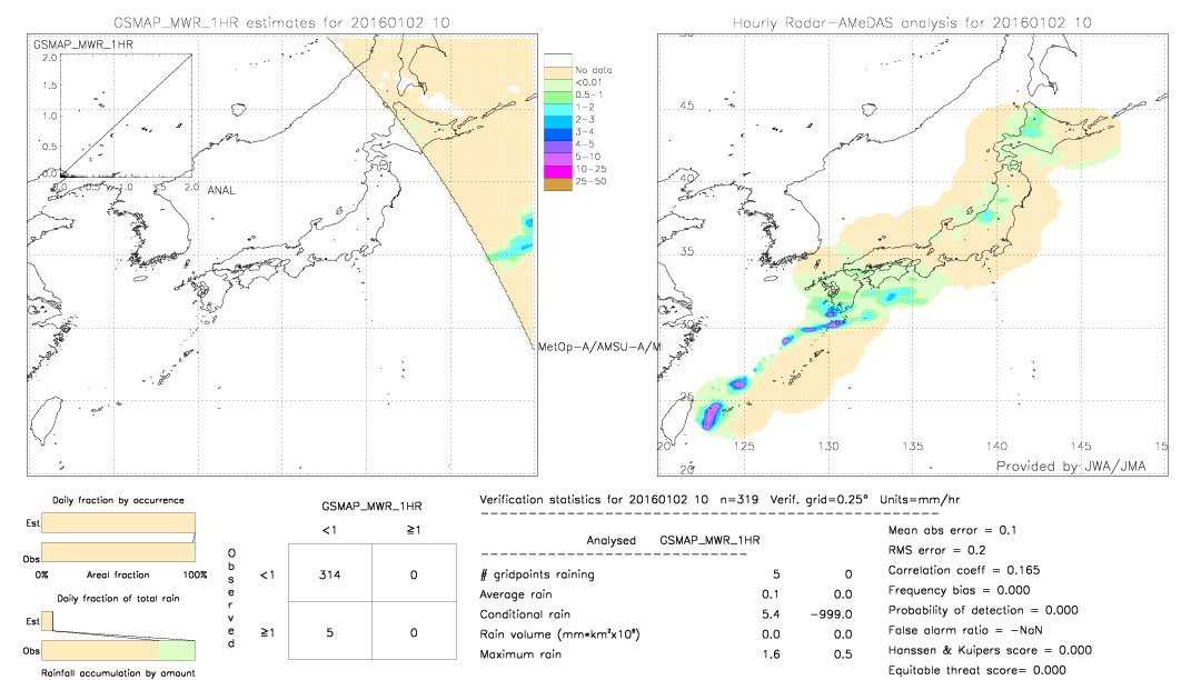 GSMaP MWR validation image.  2016/01/02 10 