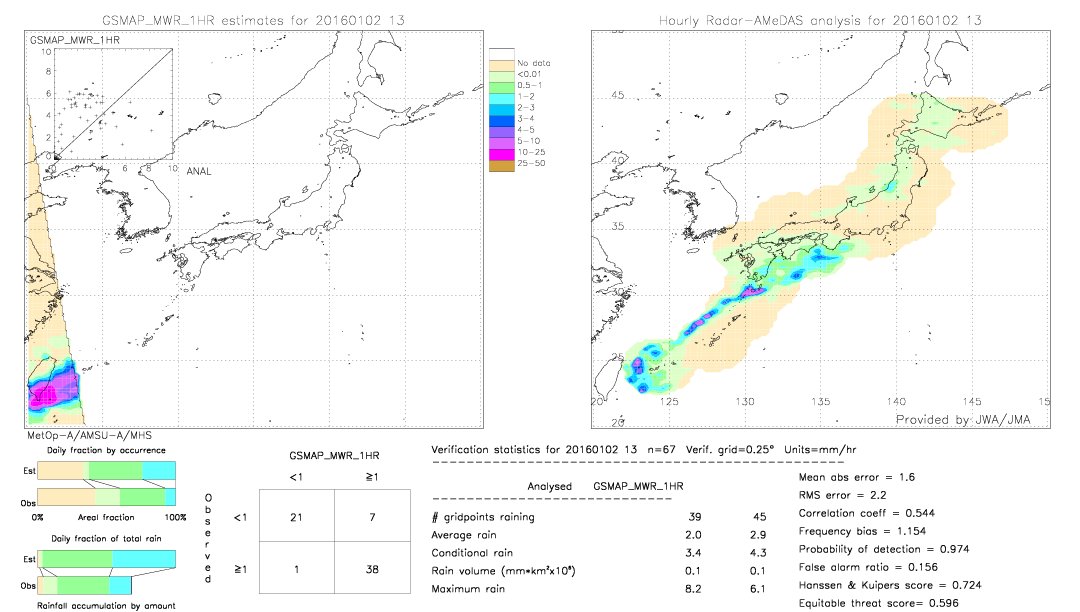 GSMaP MWR validation image.  2016/01/02 13 