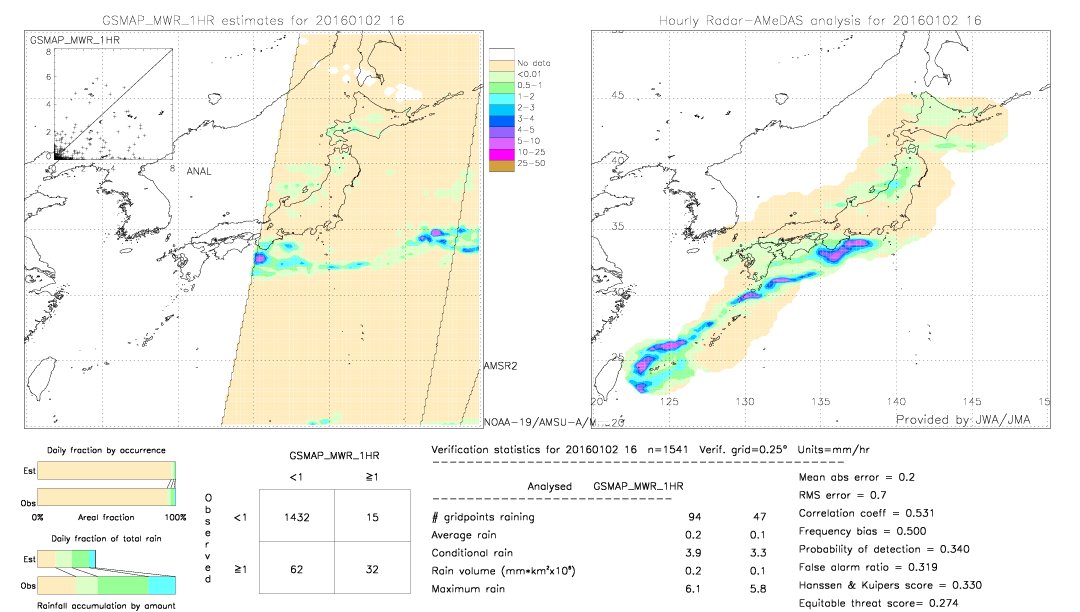 GSMaP MWR validation image.  2016/01/02 16 