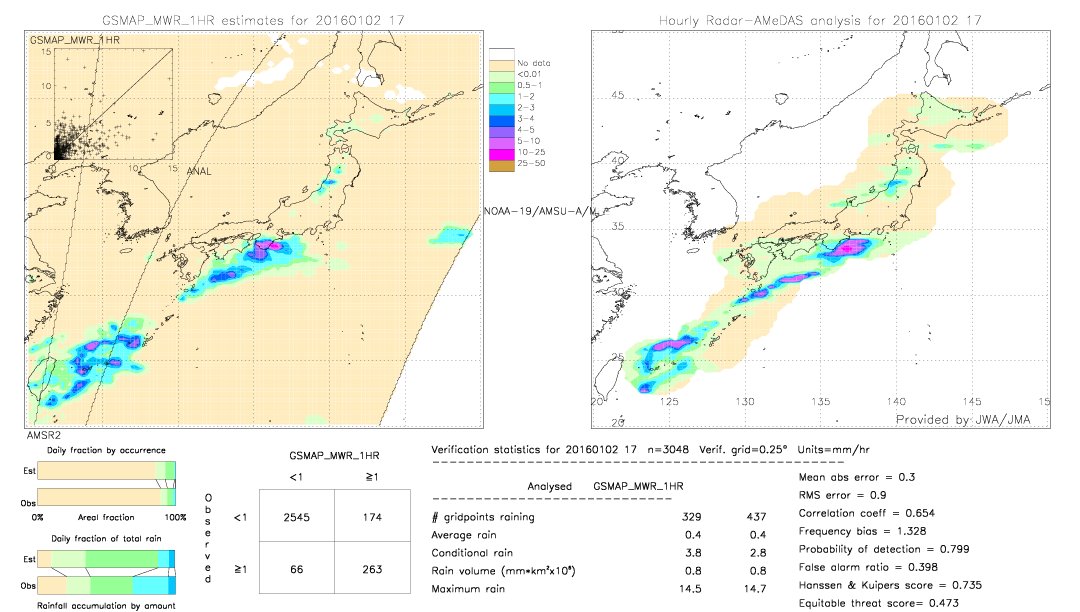 GSMaP MWR validation image.  2016/01/02 17 