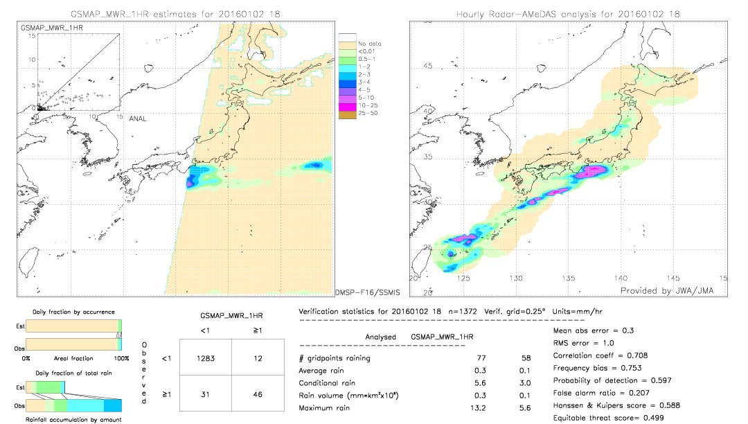 GSMaP MWR validation image.  2016/01/02 18 