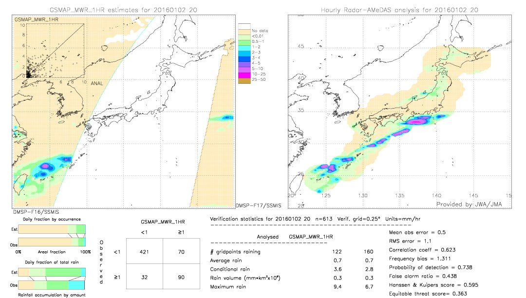 GSMaP MWR validation image.  2016/01/02 20 