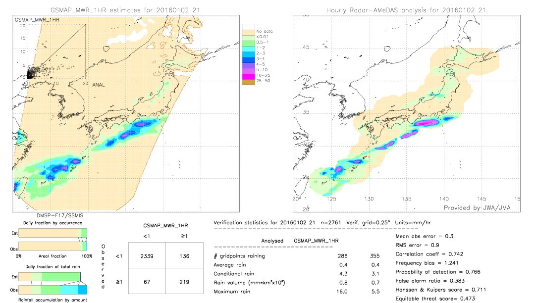 GSMaP MWR validation image.  2016/01/02 21 