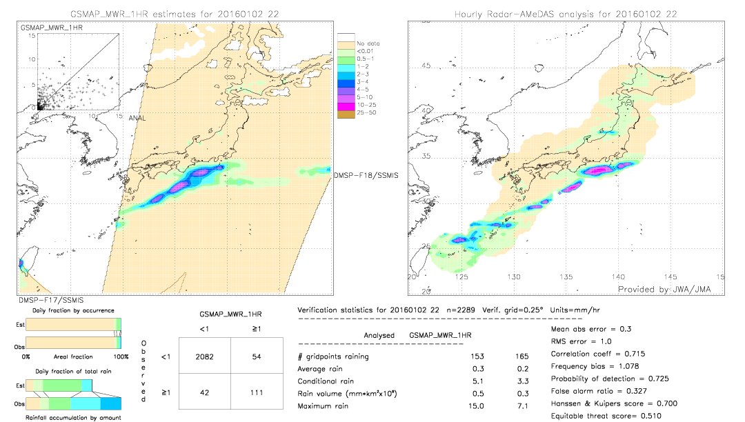 GSMaP MWR validation image.  2016/01/02 22 