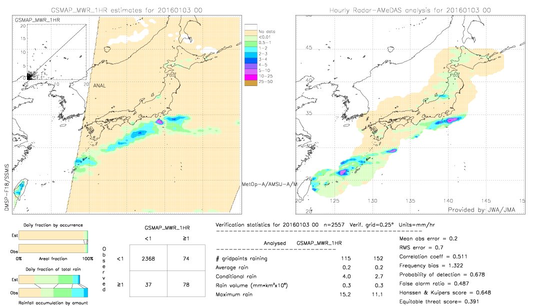 GSMaP MWR validation image.  2016/01/03 00 