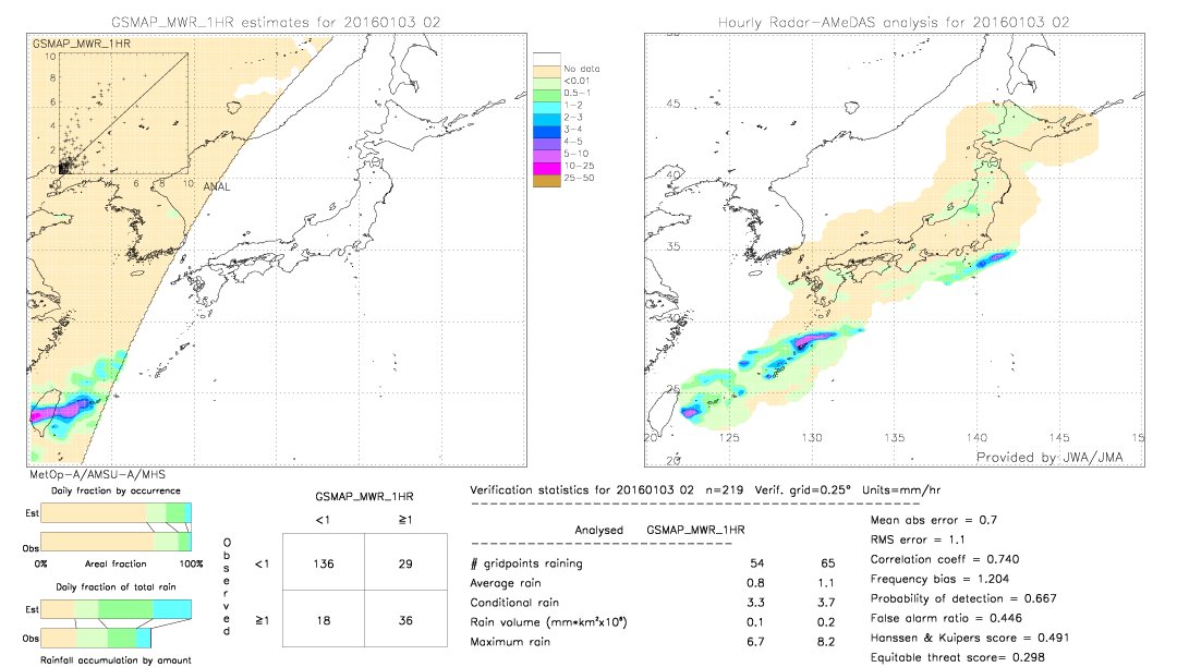 GSMaP MWR validation image.  2016/01/03 02 